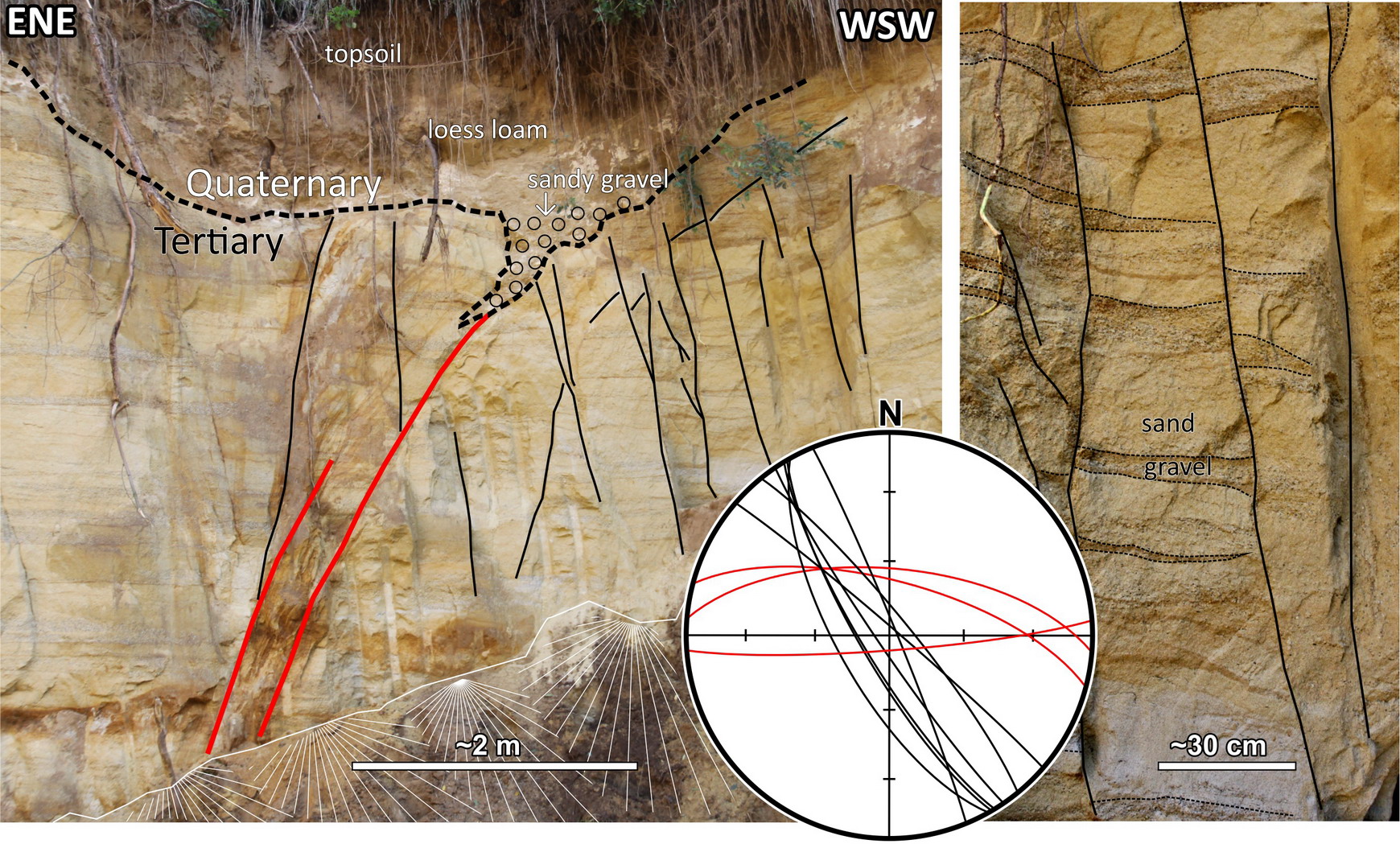 Structures in Stosikovice sand pit.