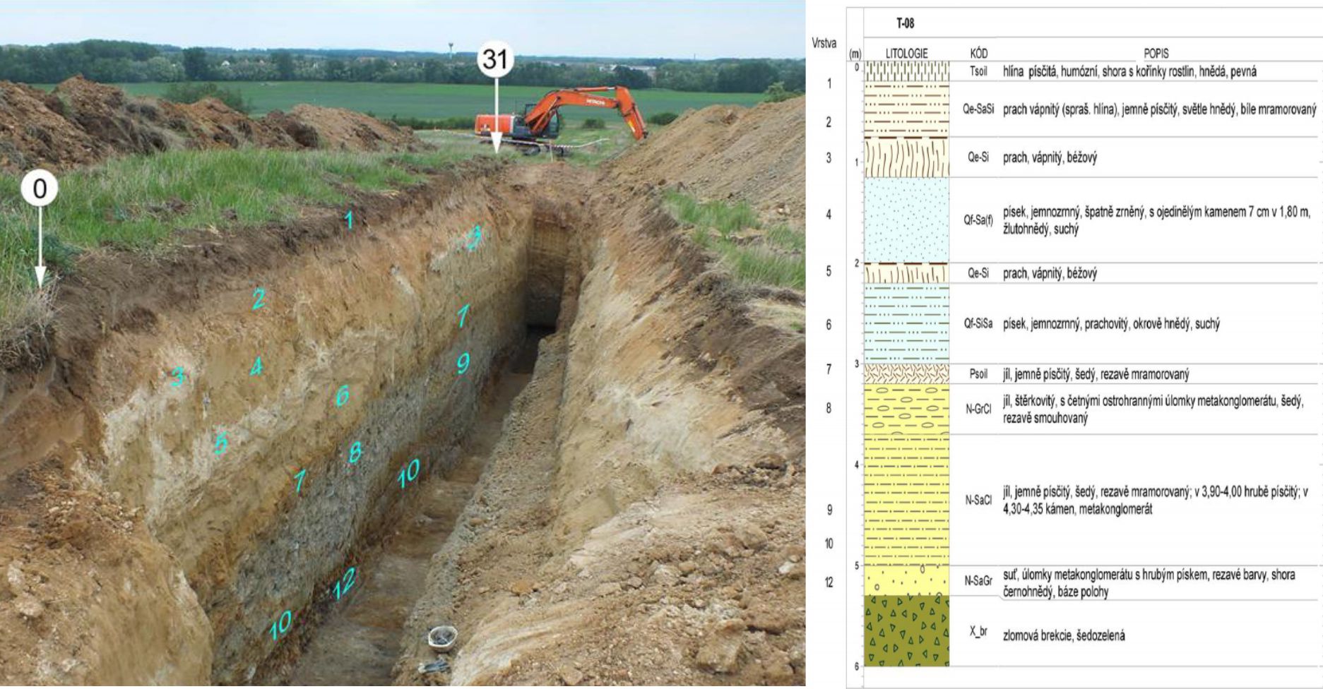 Trench RTAS-3 and stratigraphic scheme of exposed sequence of sediments.
