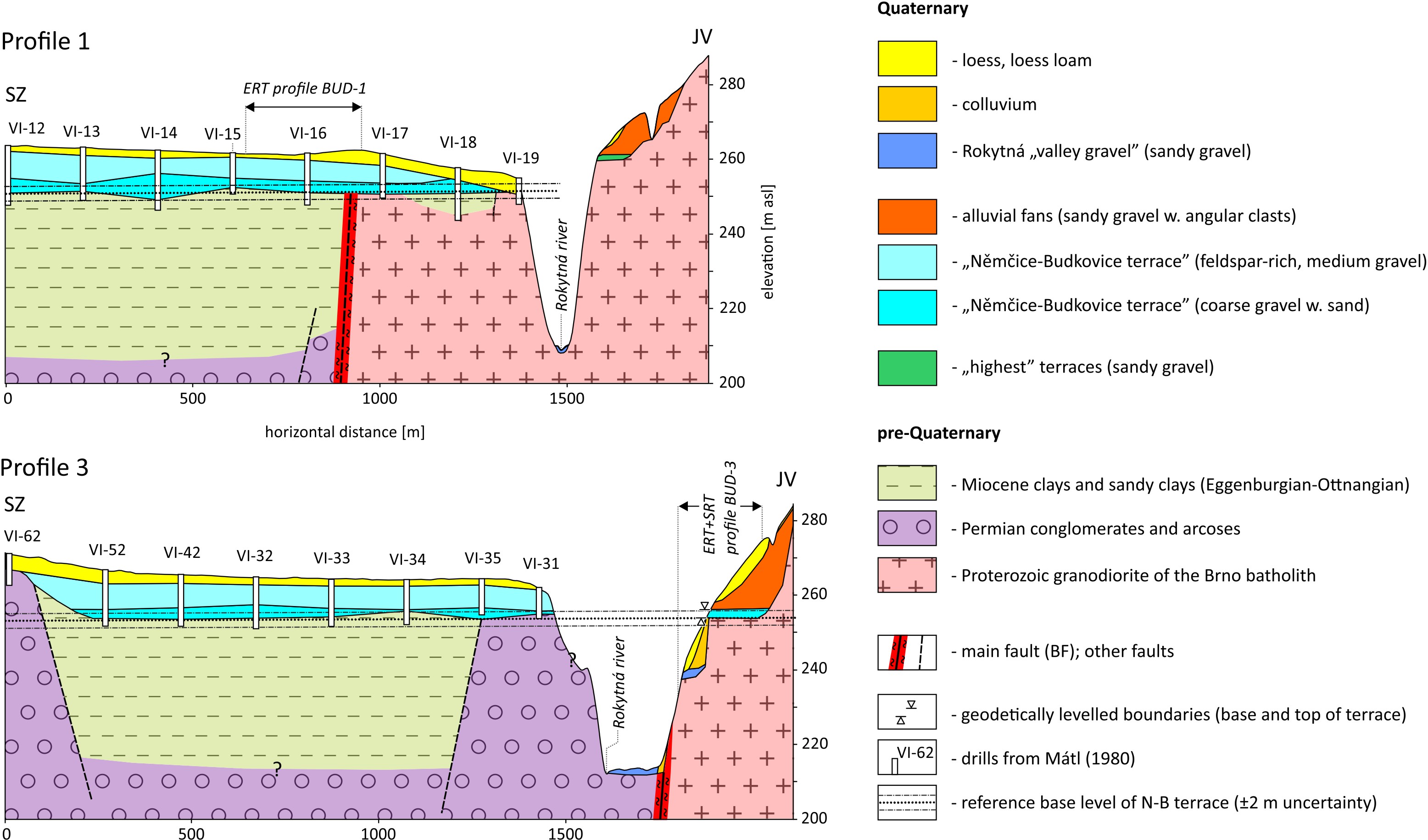 Geological profiles near Budkovice