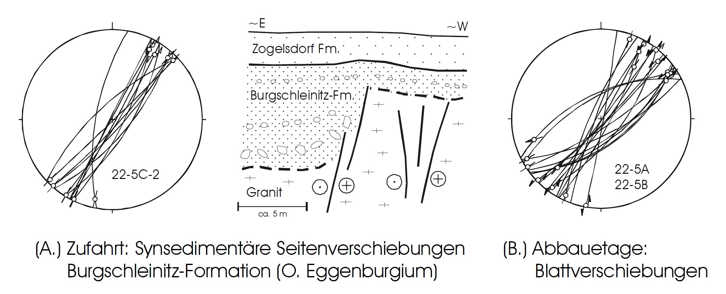 Fault structures in Hengel quarry (Decker 1999).