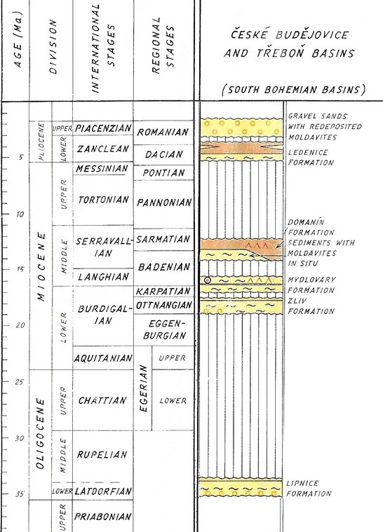 new tab with life map